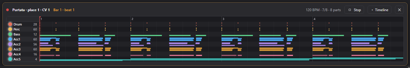 Actual style-part playback timeline with coloured instrument lanes and a moving playhead